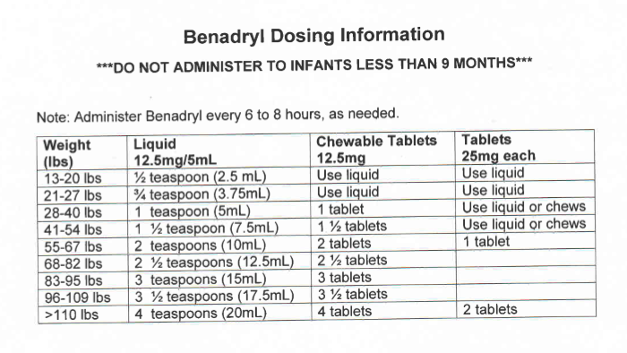 Benadryl Dosage Chart For 18 Month Old